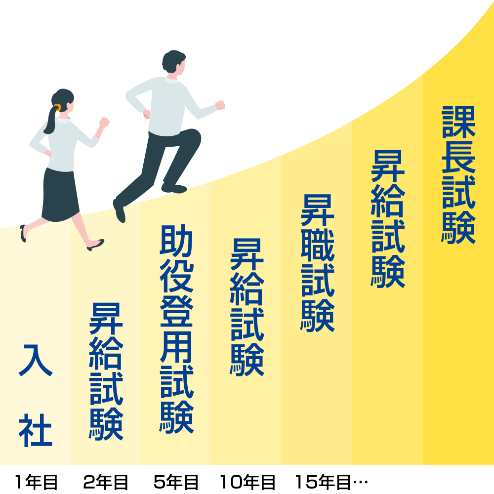 キャリアアップイメージ