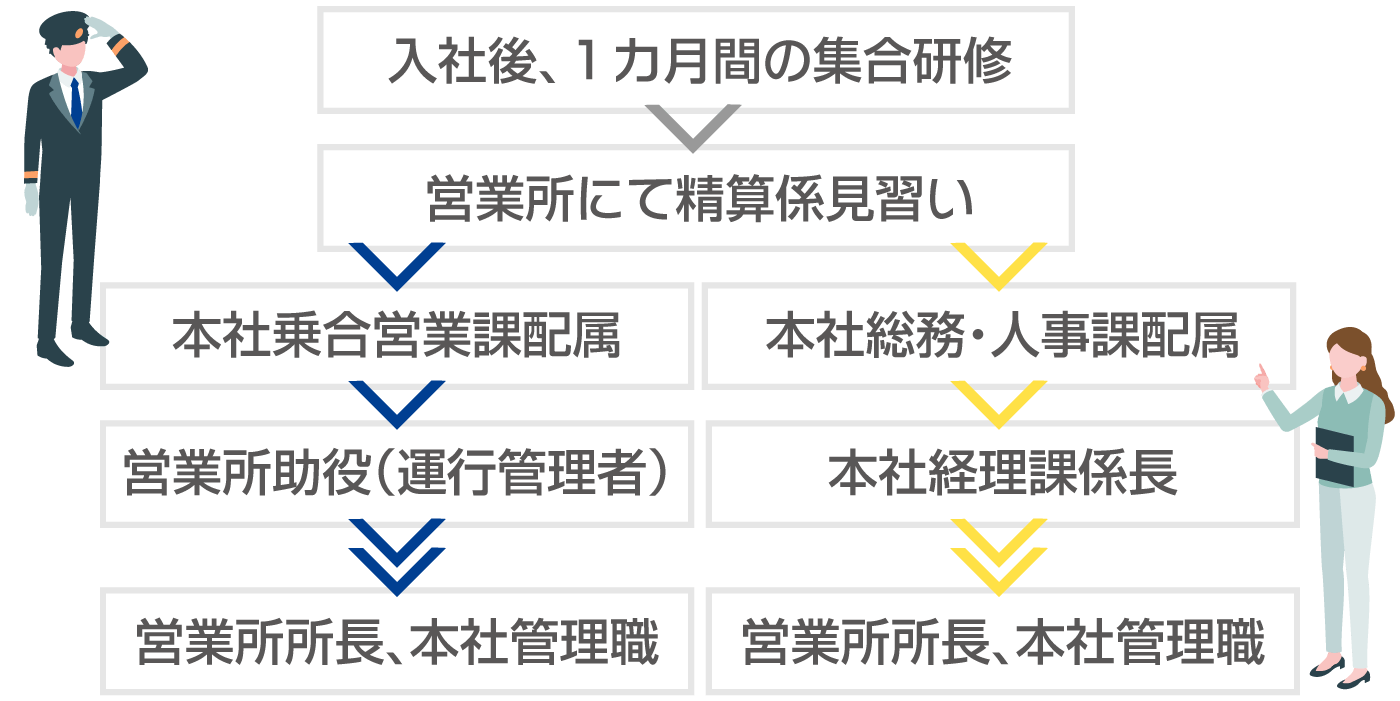 キャリアイメージ